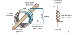 principio sensori di corrente
