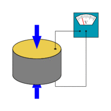 Effetto piezo